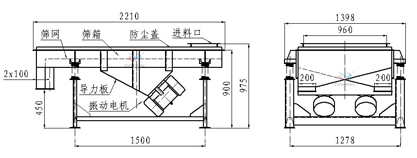 直線振動(dòng)篩側(cè)面結(jié)構(gòu)圖：篩網(wǎng)，篩箱，防塵蓋，進(jìn)料口，導(dǎo)力板，振動(dòng)電機(jī)等。