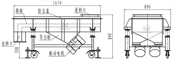 可升移動(dòng)式直線振動(dòng)篩結(jié)構(gòu)：篩板，防塵蓋，進(jìn)料口，導(dǎo)力板，出料口，振動(dòng)電機(jī)等