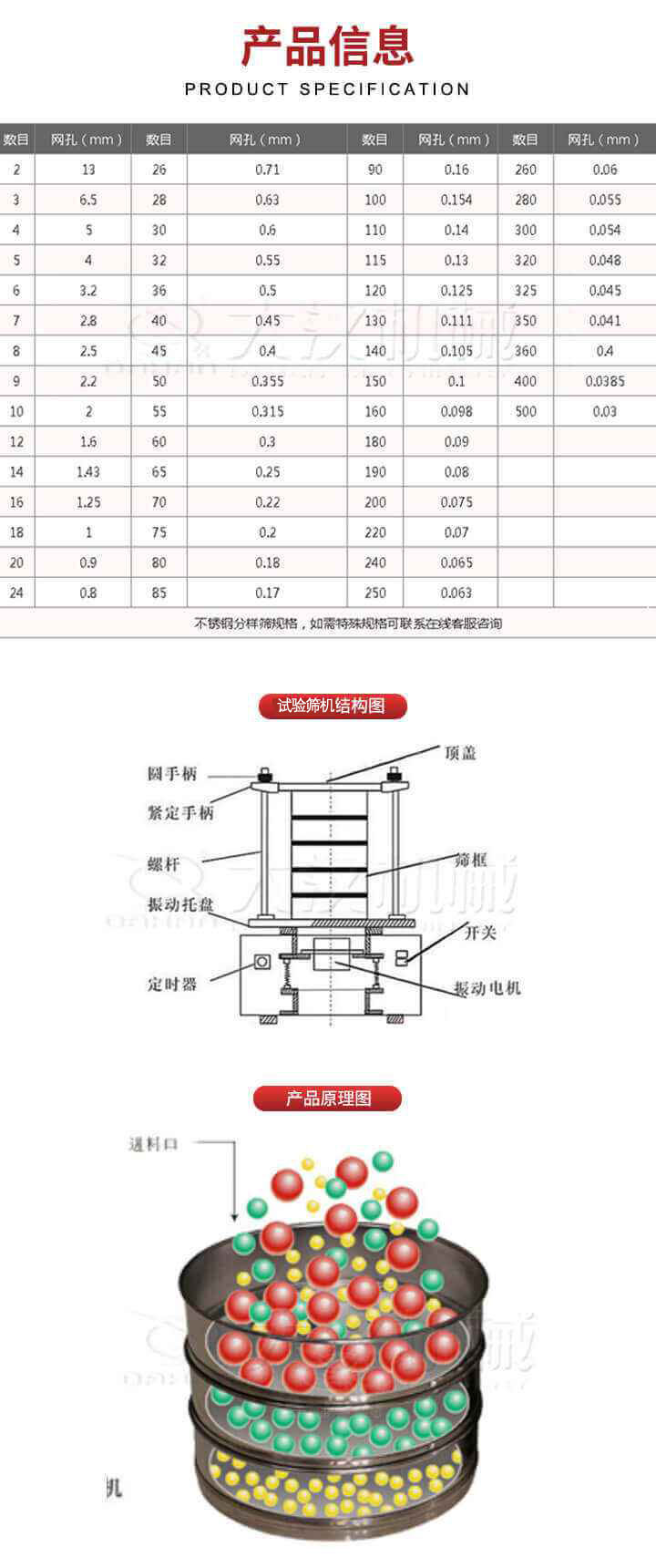 試驗篩結(jié)構(gòu)圖：圓手柄，頂蓋，緊定手柄，螺桿，篩框，振動托盤，開關(guān)，定時器，振動電機(jī)。試驗篩工作原理展示