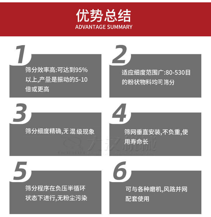 優(yōu)勢總結：1，適用細度范圍廣：80-530目的粉狀物料軍可篩分，2，篩分細度，無混級現(xiàn)象，3，篩網(wǎng)垂直安裝，不負重，適用壽命長。4，篩分程序在負壓版循環(huán)狀態(tài)下進行，無粉塵污染。5，可與各種磨機，風路并網(wǎng)配套使用。