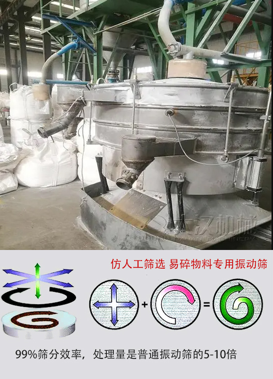 圓形搖擺篩物料運動軌跡為左右搖晃式，與傳統(tǒng)人工篩分相似；篩分精度高。