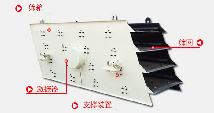 圓振動(dòng)篩由偏心式激振器、篩箱、電動(dòng)機(jī)、底座及支承裝置組成。