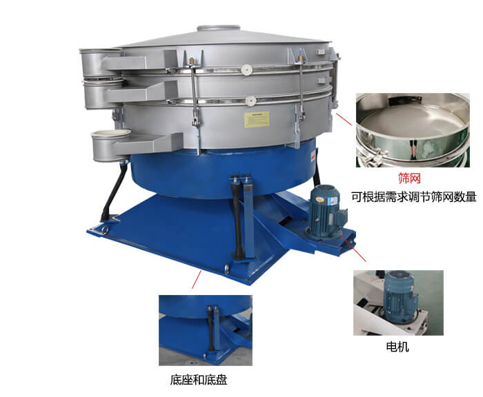 搖擺篩分機：篩網，振動電機，底座展示圖