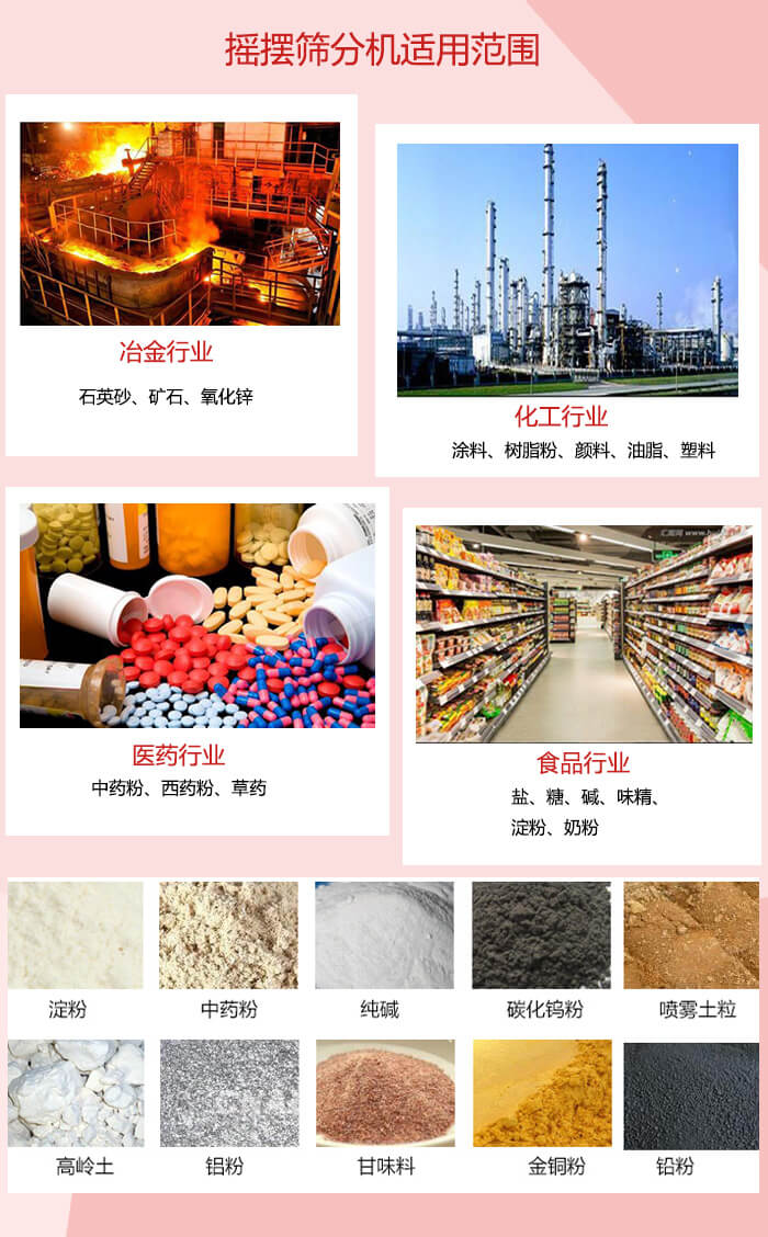 搖擺篩分機適用于：冶金化工，醫(yī)藥，食品等行業(yè)展示圖