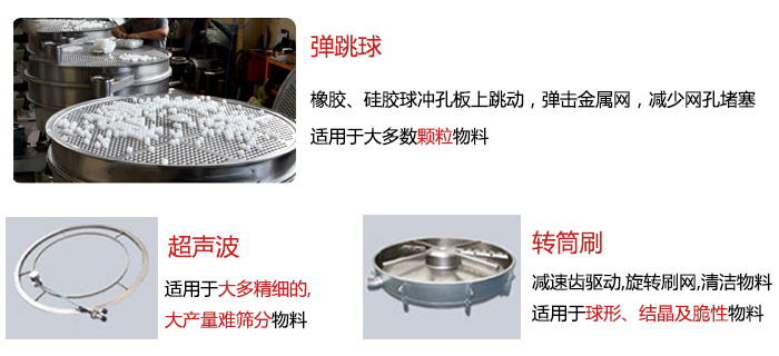 食品搖擺篩：彈跳球，超聲波裝置，轉(zhuǎn)筒刷，等清網(wǎng)裝置展示圖