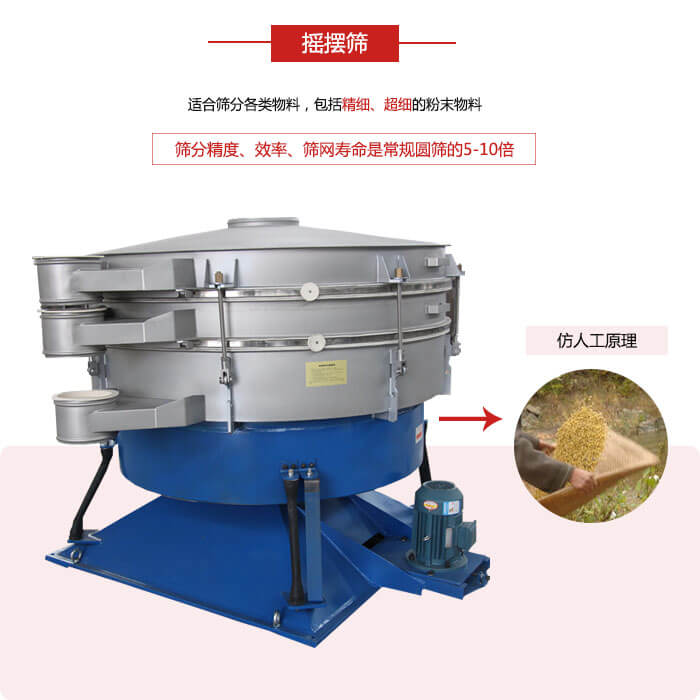 搖擺篩人工模仿篩分常量大，磨損程度小等特點(diǎn)展示圖