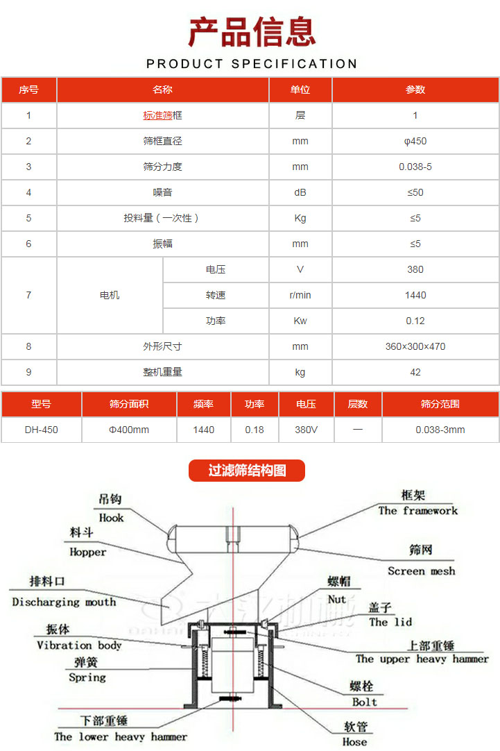 過濾篩技術參數(shù)。450過濾篩結構展示該產品主要有：吊鉤，料斗，排料口，振體，彈簧，下部重錘，框架，篩網，螺帽蓋子，上部重錘，螺栓，軟管。