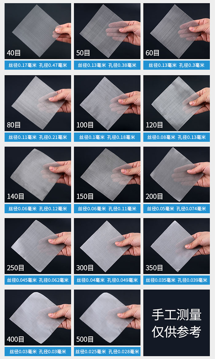 40目-500目不同目數(shù)金屬編織網(wǎng)所對(duì)應(yīng)的絲徑和孔徑展示圖，此圖僅供參考。