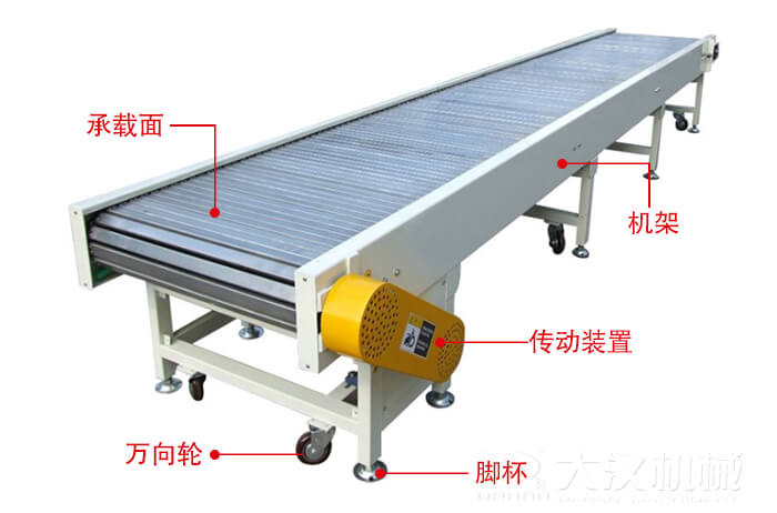 鏈板輸送機(jī)的結(jié)構(gòu)：萬(wàn)向輪，腳杯，機(jī)架等結(jié)構(gòu)展示圖