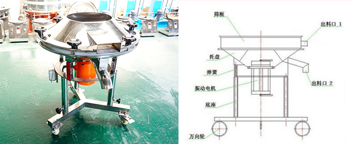該設(shè)備主要采用高頻振動(dòng)電機(jī)將其篩網(wǎng)與物料進(jìn)行高頻率低振幅的完成振動(dòng)篩分目的。